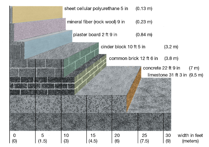 Sloped Insulation